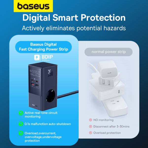 Baseus PowerCombo Tower Digital PowerStrip 3AC+2U+2C 35W with 1.5m Power Cord EU Cluster Black - Image 2